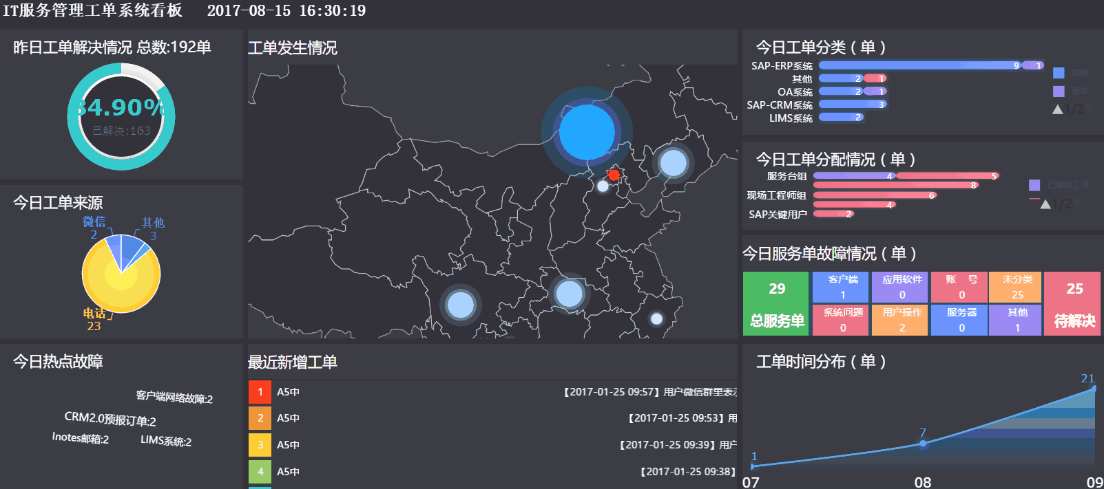 Haiwell海为数据可视化系统